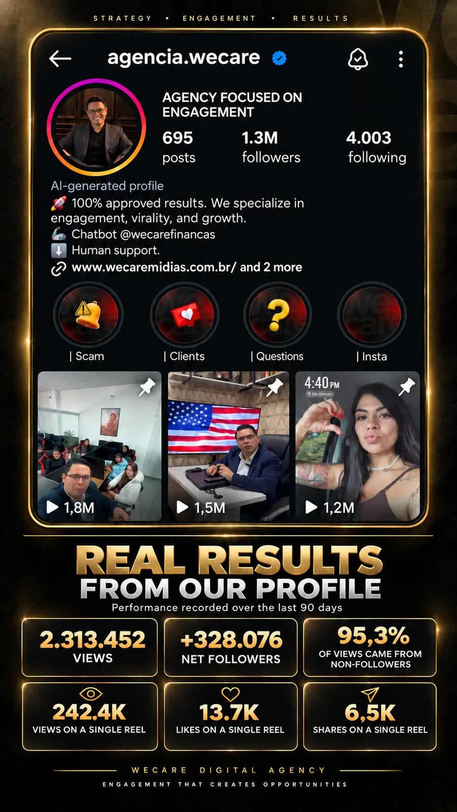 The WeCare agency profile on Instagram and the numbers recorded over the last 90 days.