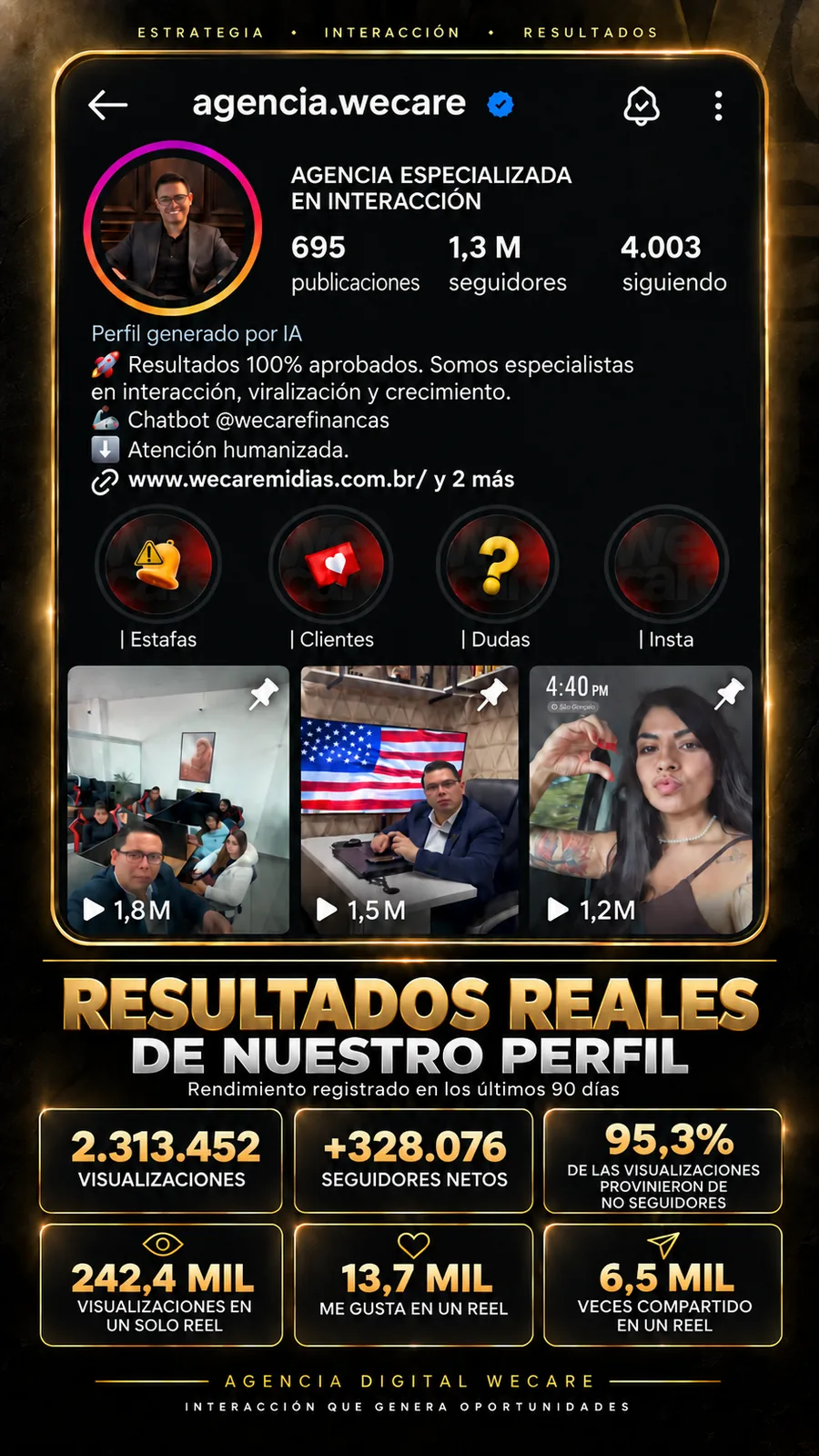 El perfil de la agencia WeCare en Instagram y los números registrados en los últimos 90 días.