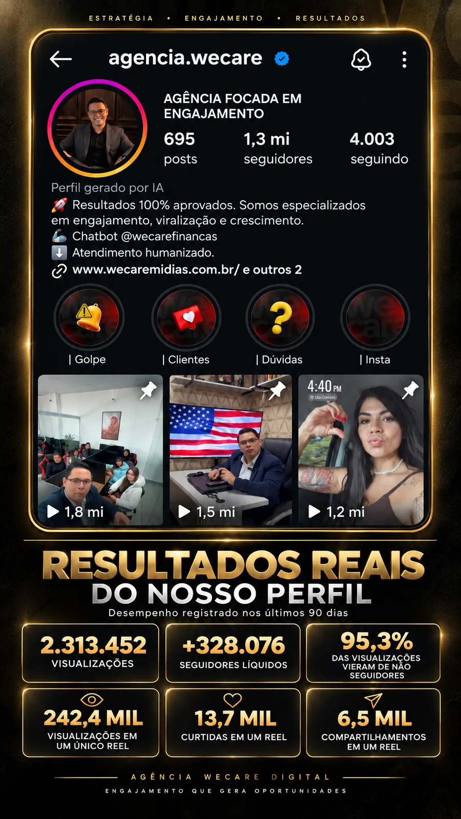 Perfil da agência WeCare no Instagram e os números registrados nos últimos 90 dias.